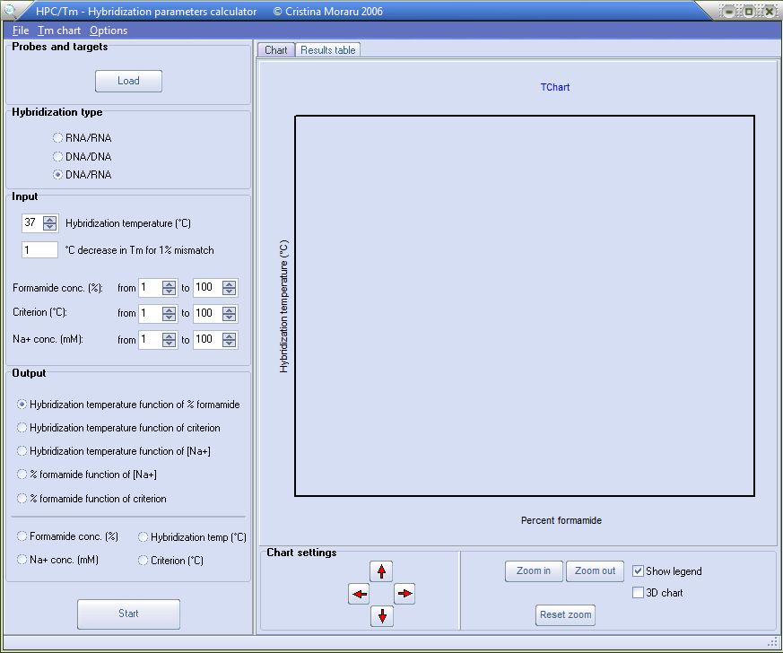 Hybridization Parameters Calculator software module